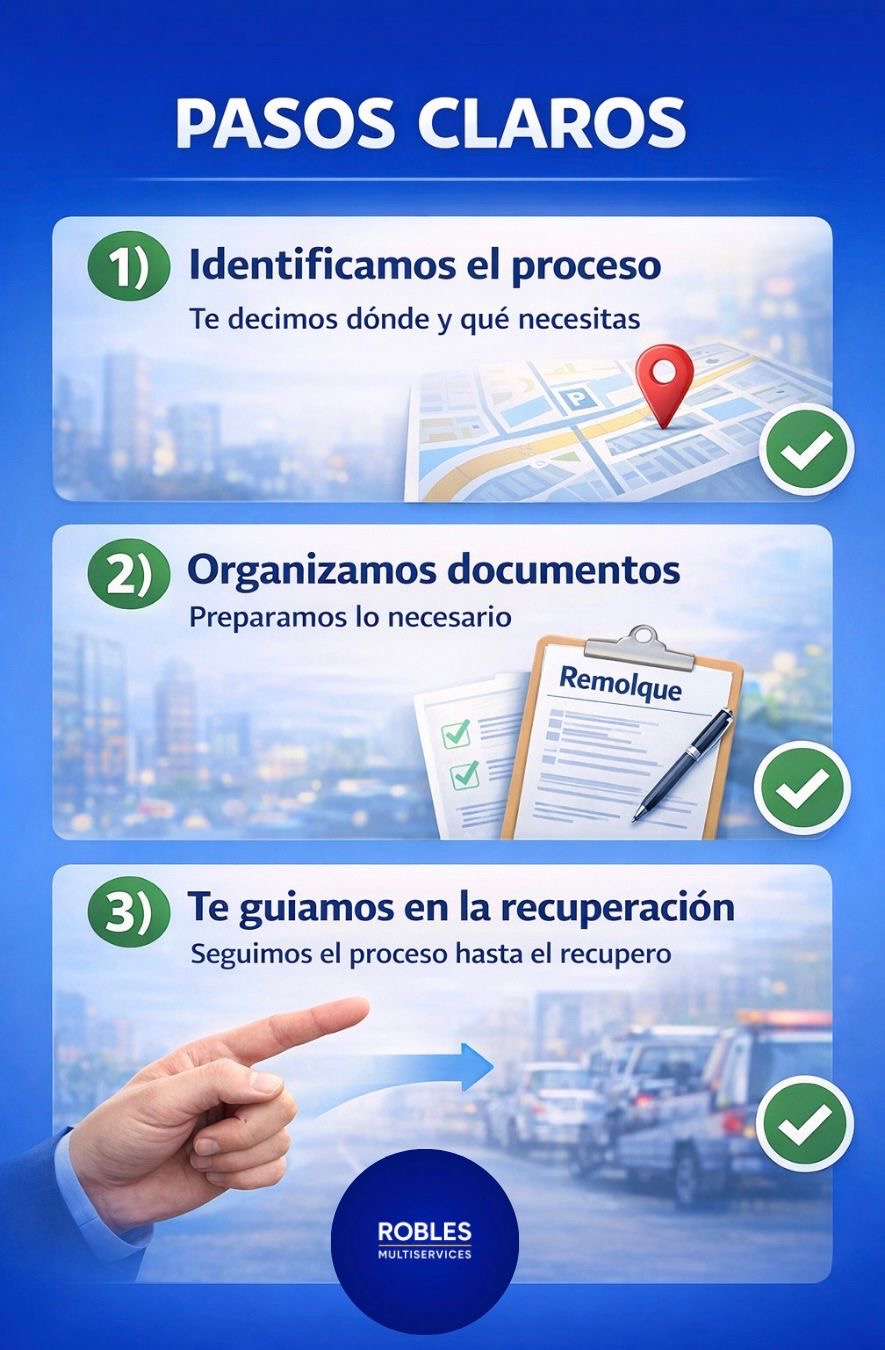 Pasos claros - Proceso en 3 pasos